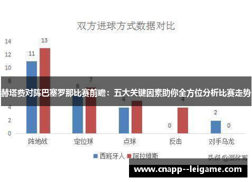 赫塔费对阵巴塞罗那比赛前瞻：五大关键因素助你全方位分析比赛走势